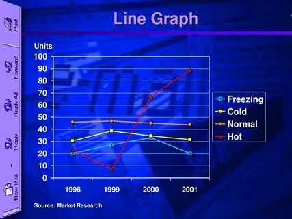 Line таблица