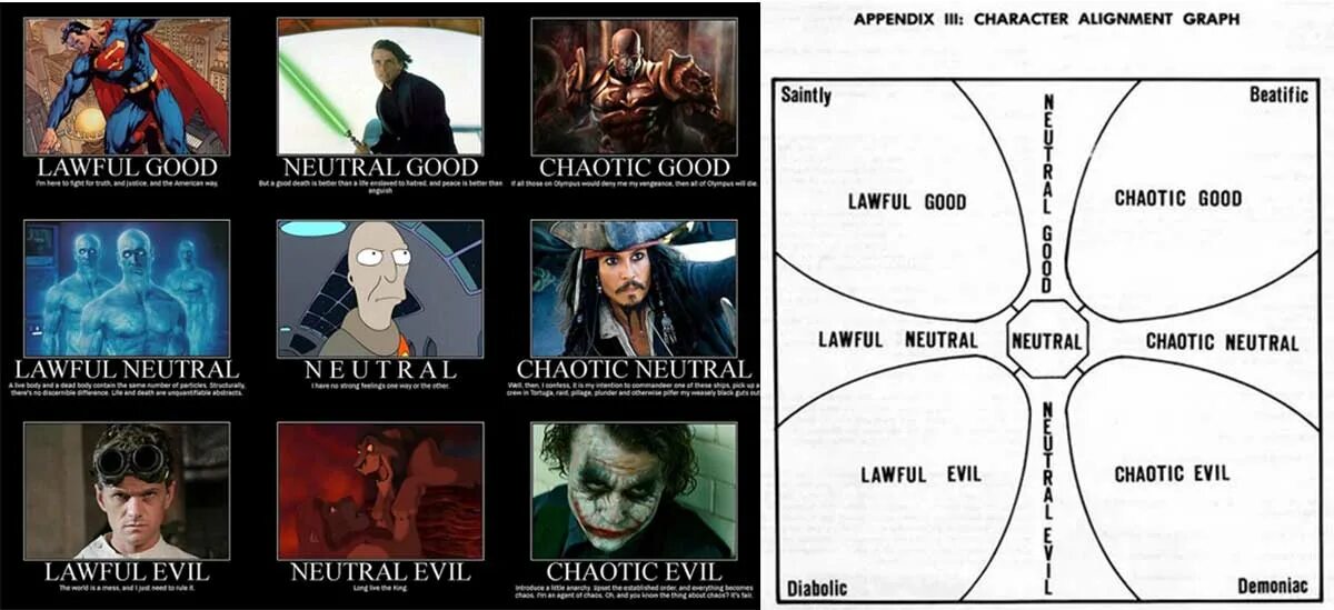 Alignment 4