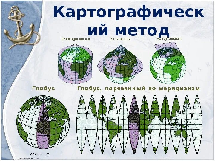 Картографический метод географической науки. Картографические методы исследования. Картографический метод в географии. Картографический метод исследования в географии. Картографический метод география 5 класс.