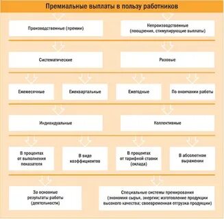 В пользу работника