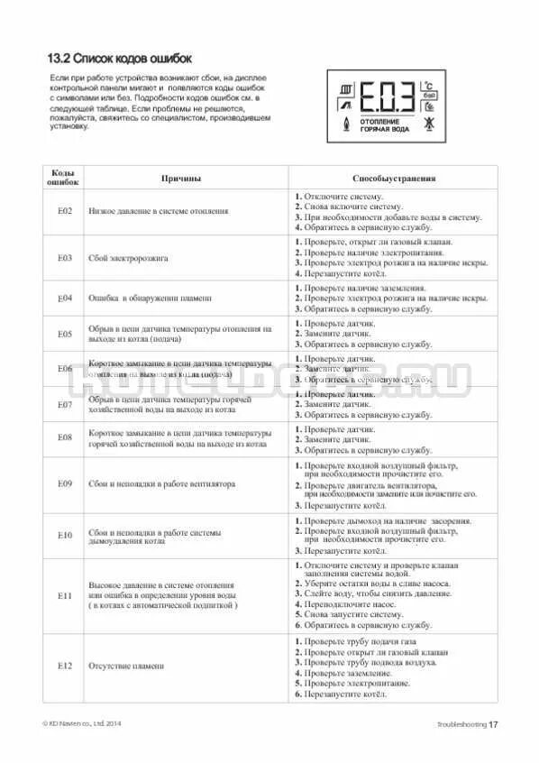 Газовый котел Навьен Делюкс ошибка 49. Коды ошибок газового котла Навьен Делюкс 24. Дип переключатели котла Навьен 24к. Навьен газовый котел ошибка 02. Навьен ошибка 3