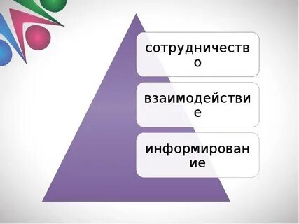 Формы информирования