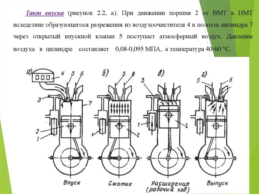 Ход поршня 4 тактного двигателя. Рабочий цикл четырехтактного двигателя сгорания. 4 Такта цикла ДВС. Такты 4х тактного двигателя по градусам.