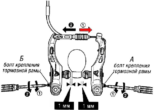 Тормоза v-Brake схема. Тормоза вибрейк схема. V-Brake тормоза устройство. Передний тормоз для велосипеда stels.