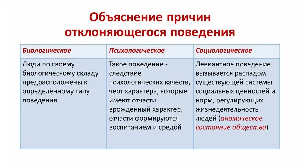 Отклоняющееся поведение обществознание 9 класс конспект урока. Сложная схема причины отклоняющегося поведения. Причины отклоняющегося поведения Обществознание 11 класс. Причины отклоняющегося поведения Обществознание. Объяснение причин отклоняющегося поведения.