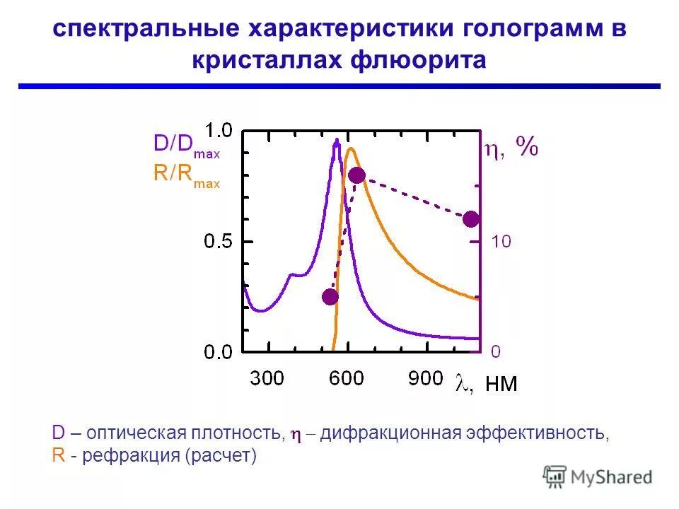 спектральные особенности