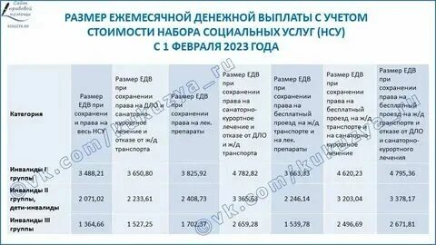Новые выплаты инвалидам в 2024