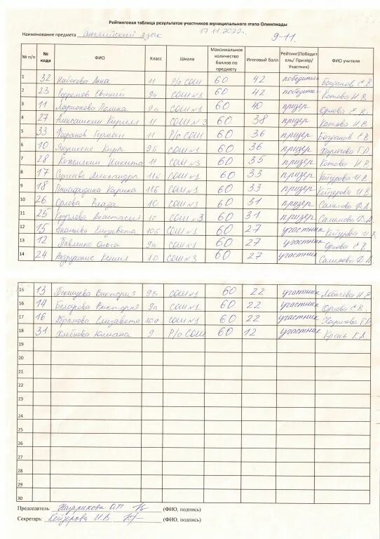 муниципальный этап всероссийской олимпиады школьников 2022-2023. всероссийской олимпиады школьников 2022-2023 самара. всероссийская олимпиада всош 2022 2023. итоги олимпиады 2022 2023 муниципальный этап. итоги муниципального этапа всероссийской олимпиады школьников 2022-2023.