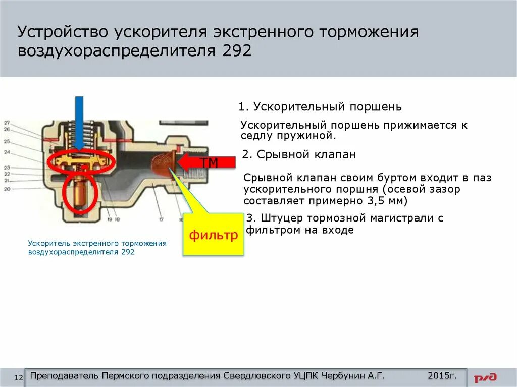 ВР 292 устройство. Срывной клапан воздухораспределителя усл 292.001. Режимный переключатель воздухораспределителя 292. Воздухораспределитель 292 торможение.