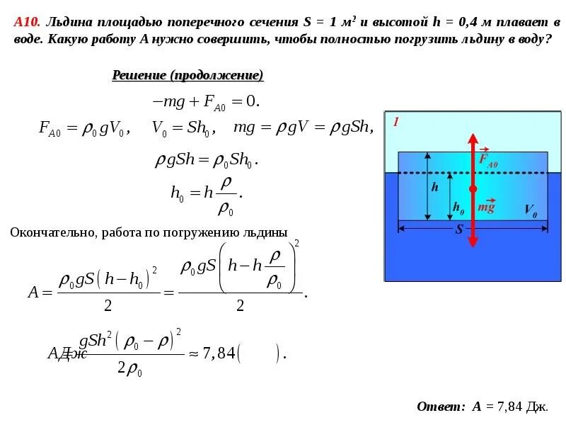 Плотность льдины кг м3. Кусок льда с поперечным сечением. Площадь поперечного сечения 1м2. Льдина площадью поперечного сечения 2 м2. Площадь поперечного сечения формула.