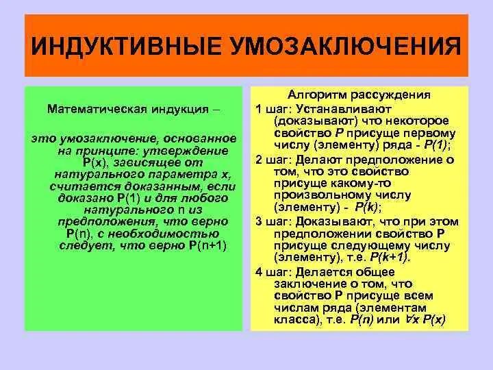 Умозаключение неполной индукции. Индуктивное умозаключение. математическое индуктивное умозаключение. правила индуктивного умозаключения. ошибки индудуктивных умозаключений.