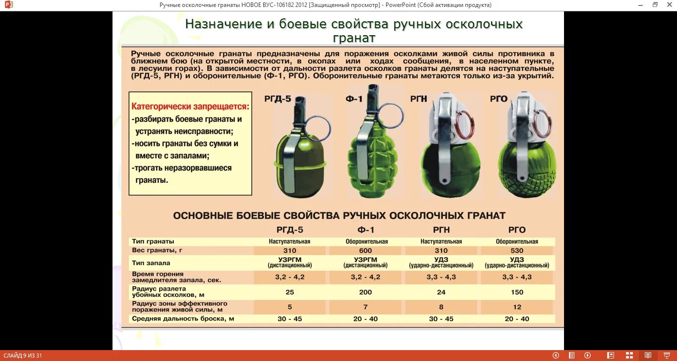 Ручные осколочные гранаты ТТХ. Боевые свойства ручных гранат. Назначение и боевые свойства ручных осколочных гранат. Назначение и боевые свойства ручных гранат РГД-5 Ф-1.