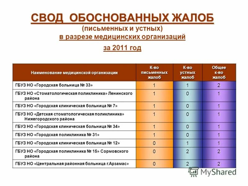 Наименование медицинской организации. Наименование мед учреждения. Наименование мед организации. Название для медицинской компании. Название медицинских учреждений