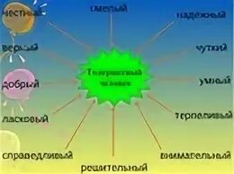 Толерантность 5 класс
