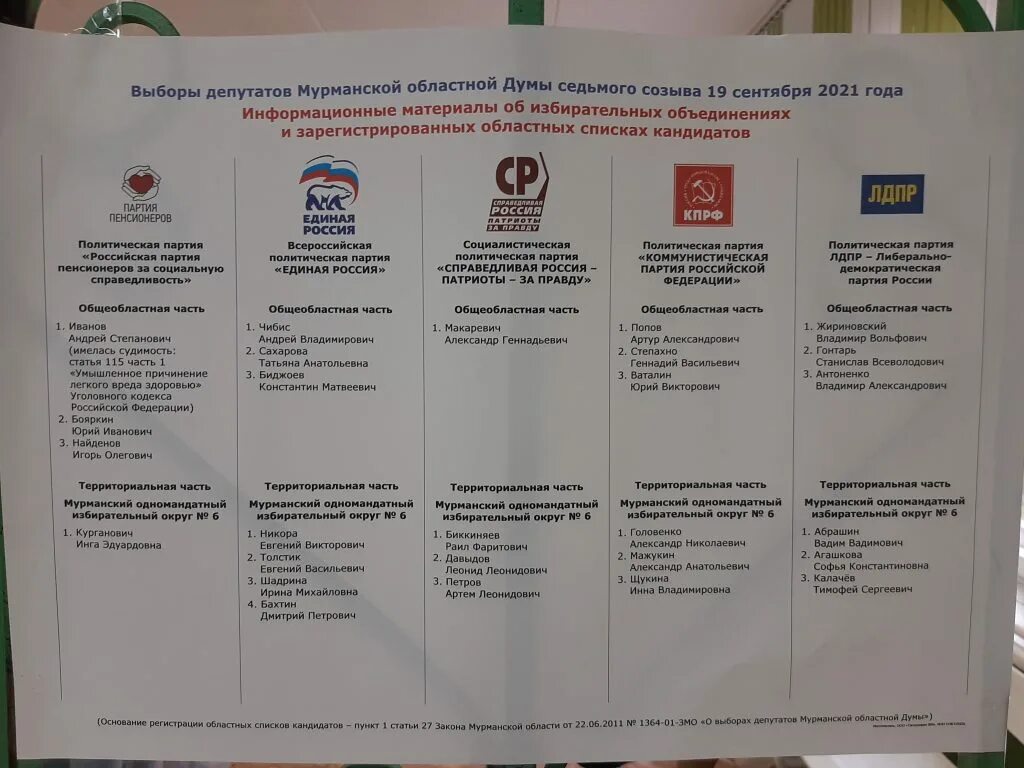 Виды выборов депутатов. Бюллетень на выборах в Госдуму 2021. Партийные списки. Как выглядит партийный список.