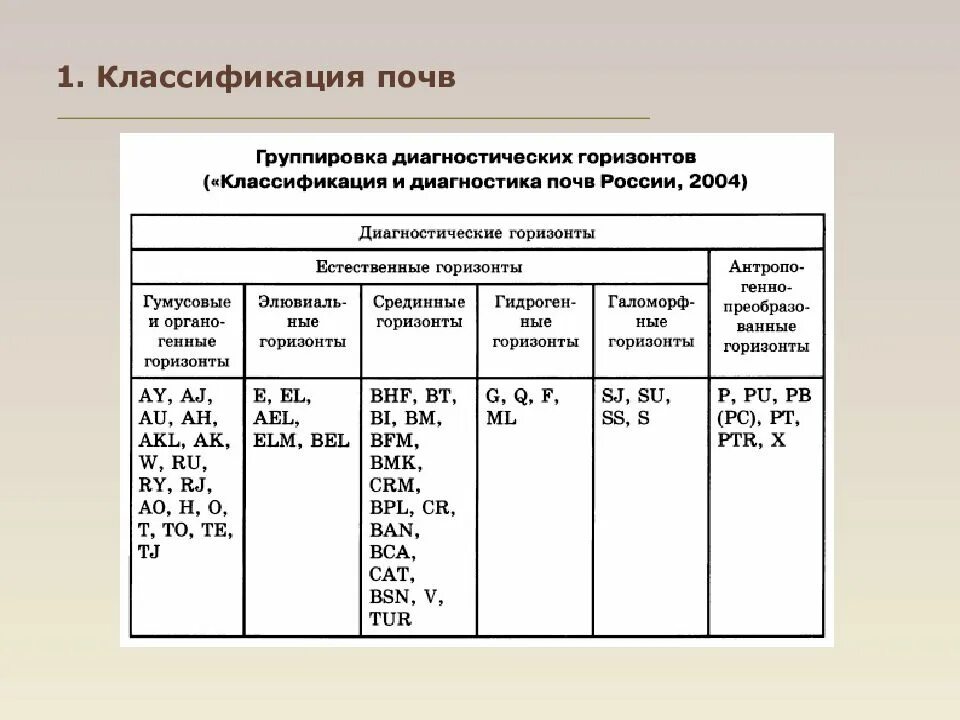 1 классификация почв