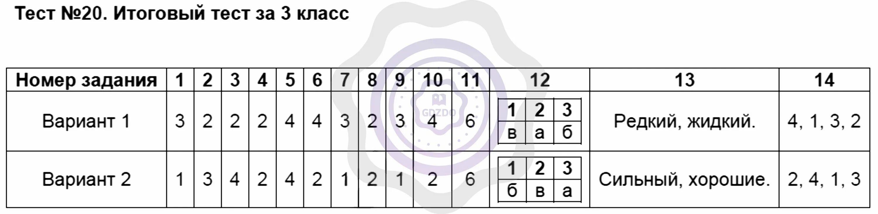 Вариант 2 2020 год русский язык. Итоговый тест. Тест за 3 класс. Итоговый тест 3 класс. Итоговый тест по русскому языку.