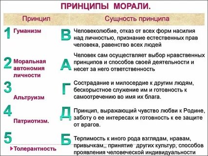 Какие слова относятся к нравственности