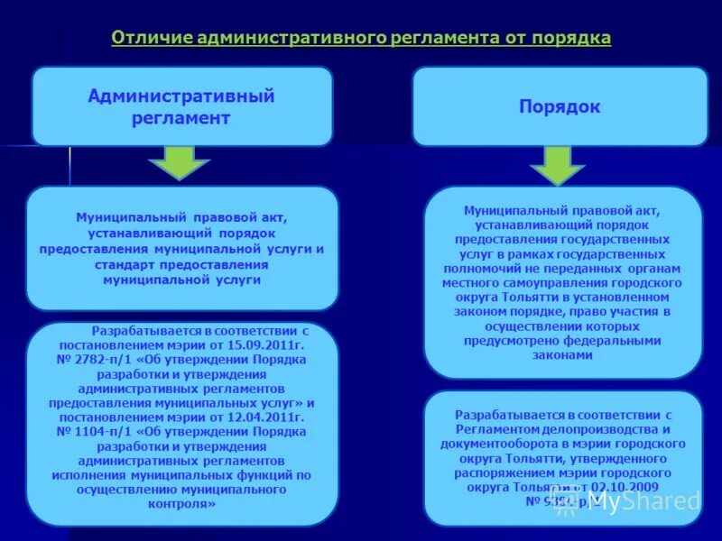 Реализация административной реформы