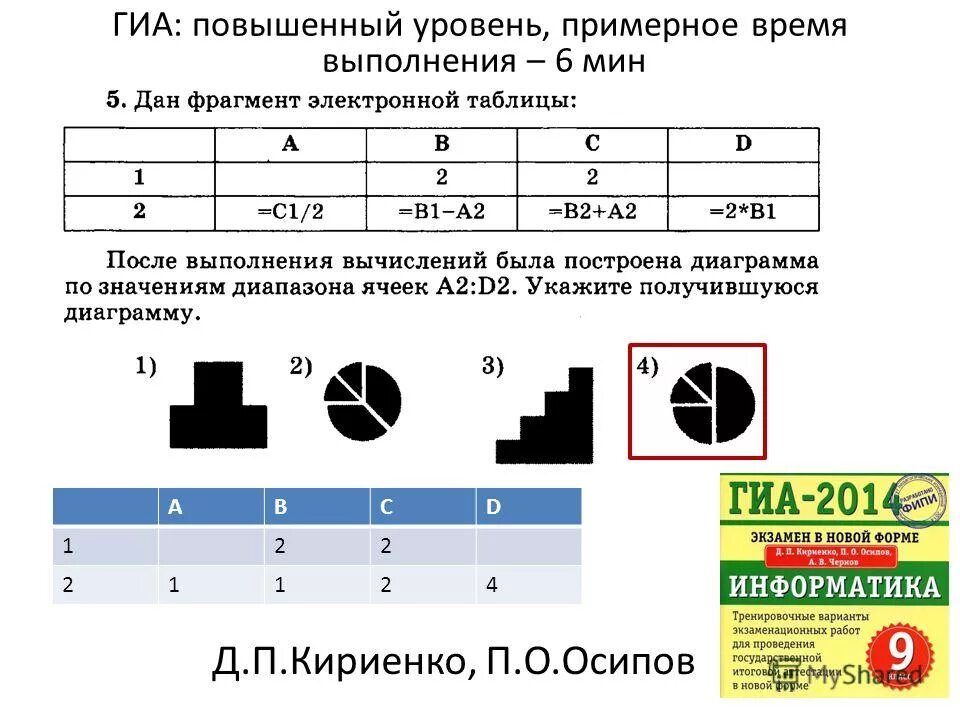 Тренировочная по информатике 5