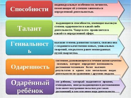 Критерии индивидуальных особенностей