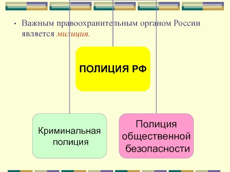 Правоохранительные органы презентация. Правоохранительные органы это в обществознании. Правоохранительные органы 9 класс презентация. Правоохранительные органы по обществознанию.