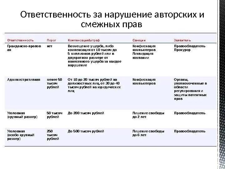 Пин на доске Учеба