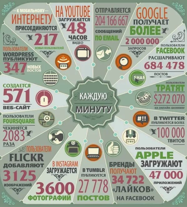 Каждую потраченную минуту