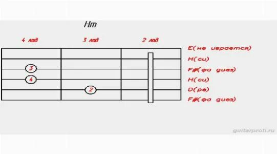 Аккорд c maj. Батарейка аккорды для гитары. Батареи аккорды на гитаре без баре. Батареи аккорды на гитаре. Жуки батарейка табы для укулеле.