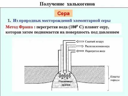 Перегретая