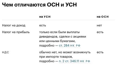 Какие налоги сдают на осно