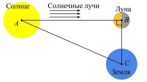 Среднее расстояние луны от солнца