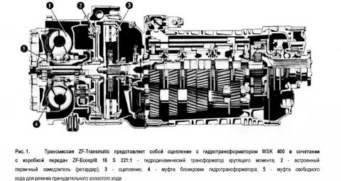 Режим работы кпп