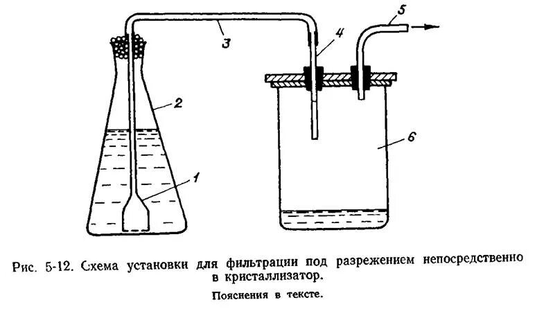 Схема раствора. Установка для фильтрования схема. прибор для фильтрования схема. фильтрация раствора схема. фильтрование под вакуумом схема.