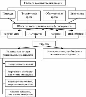 Источники финансирования кредитной организации