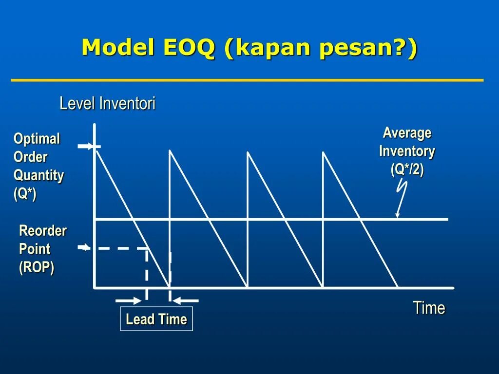 Orders quantity. Модель EOQ – economic order Quantity. Модель EOQ. Модель economic ordering Quantity. Economic order Quantity model.