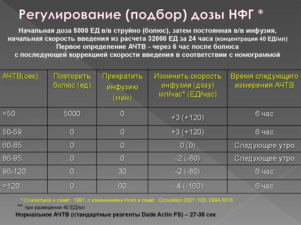 Дозировку подбирать