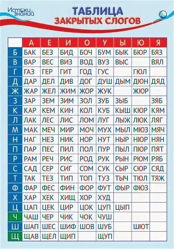 Закрыли таблицу. Закрыли таблицу