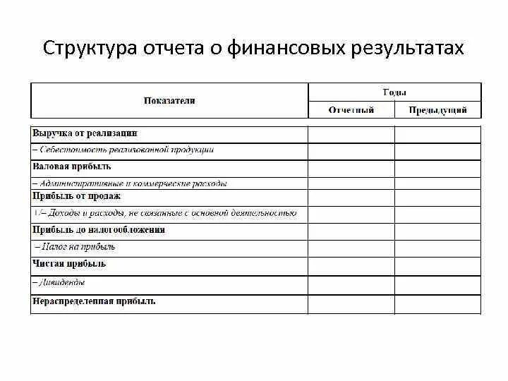 Структура и содержание отчета о финансовых результатах. Структура и Назначение отчета о финансовых результатах кратко. Опишите структуру и содержание отчета о финансовых результатах.. Схема отчета о финансовых результатах. Содержание отчетности организации