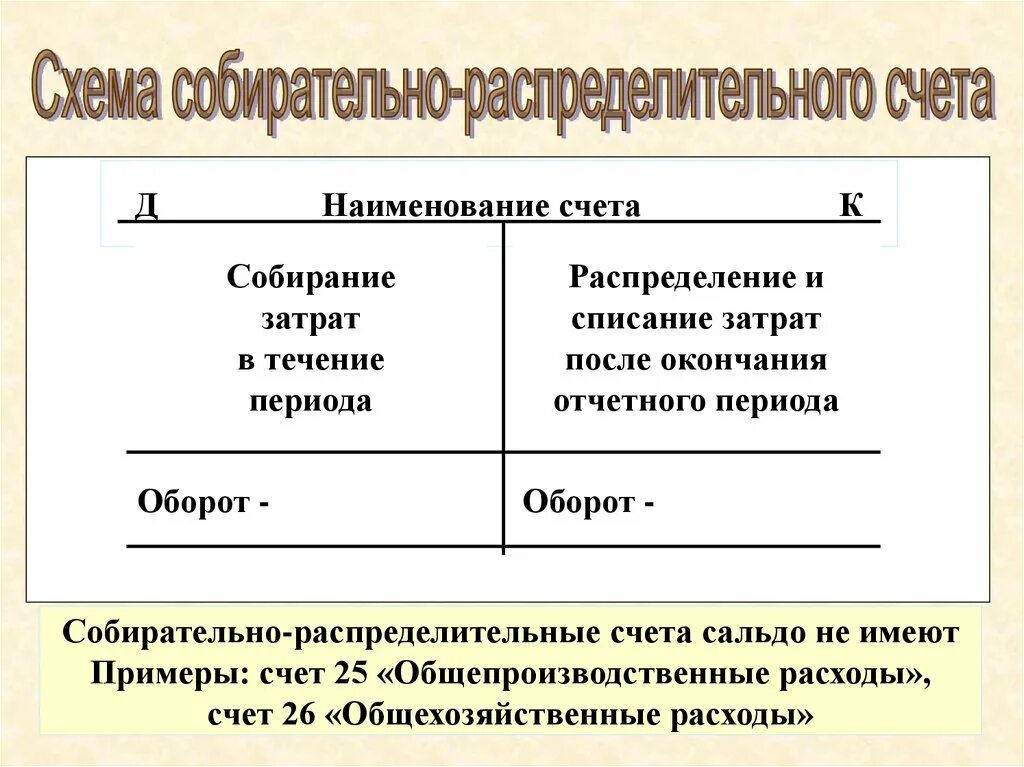 Схема собирательно распределительного счета. Собирательно-распределительные счета пример. Схема счета 26. Схема собирательно - распределительных счетов..