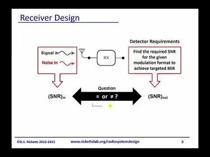Signal regard
