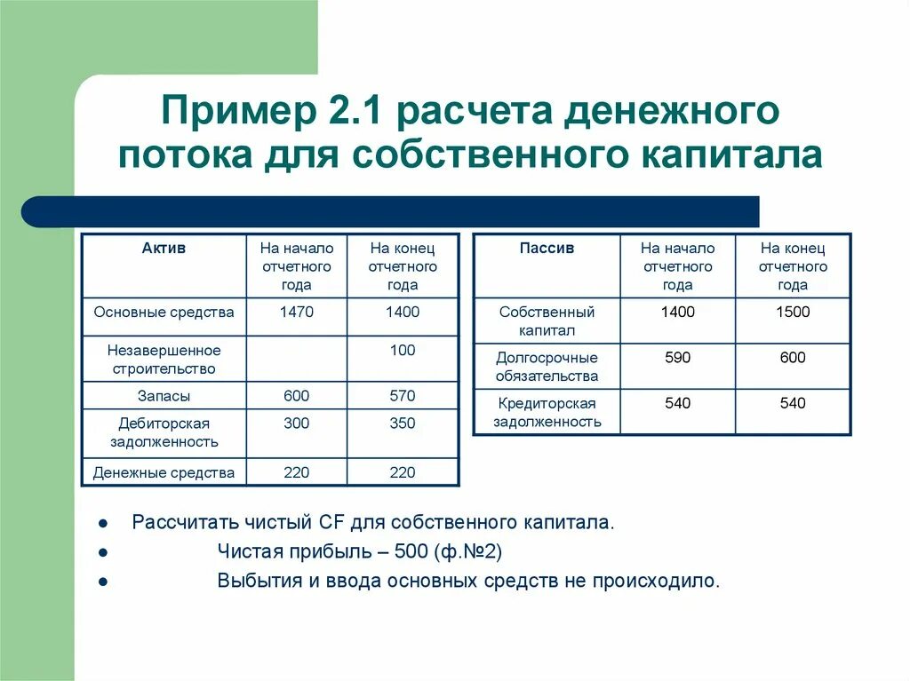 Схема расчета денежного потока для собственного капитала. Пример расчета денежного потока для собственного капитала. Схема расчета денежного потока для инвестированного капитала. Денежный поток на собственный капитал.