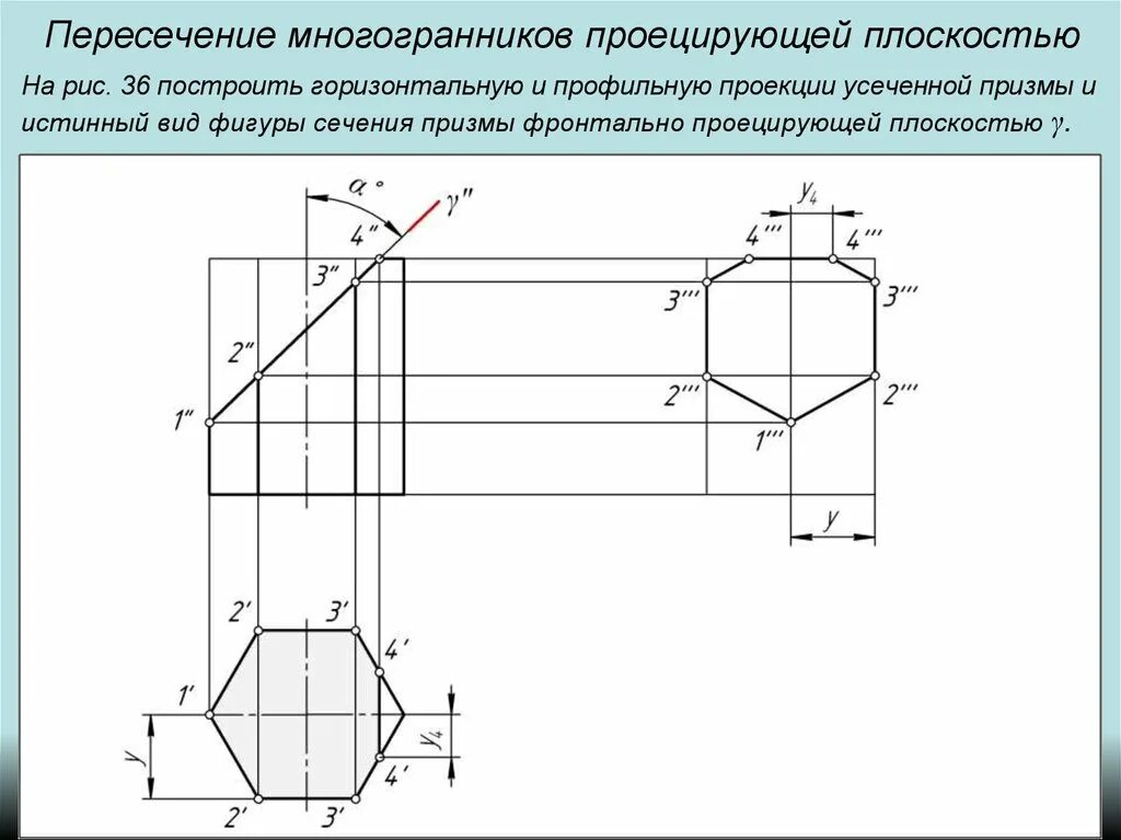 Определить профильную проекцию