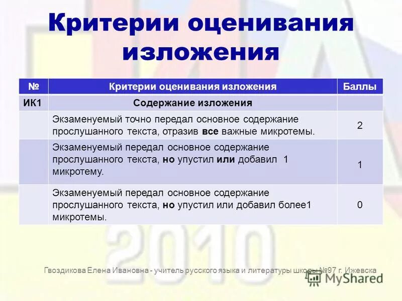 Критерии оценивания изложения