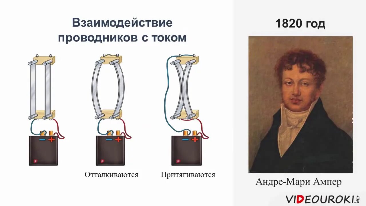 Ампер свет. Опыт Андре Мари Ампера. Андре Мари ампер изобретения. Электрический ток ампер Андре Мари. Андре ампер открытия.