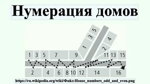 Порядок нумерации домов