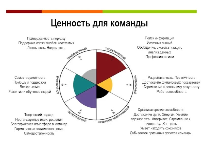 Ценности участников группы. Ценности команды примеры. Командные ценности. Ценности командной работы в организации. Ценности в работе какие.