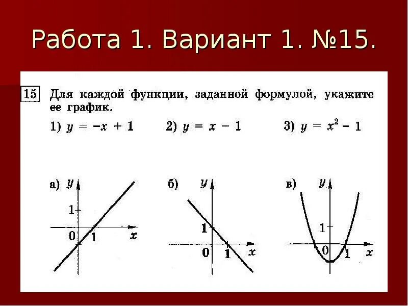 Как составить формулу по графику. Формула Графика линейной функции. Какой график линейной функции формула. Как по графику функции определить формулу. Формула функции линейной функции.