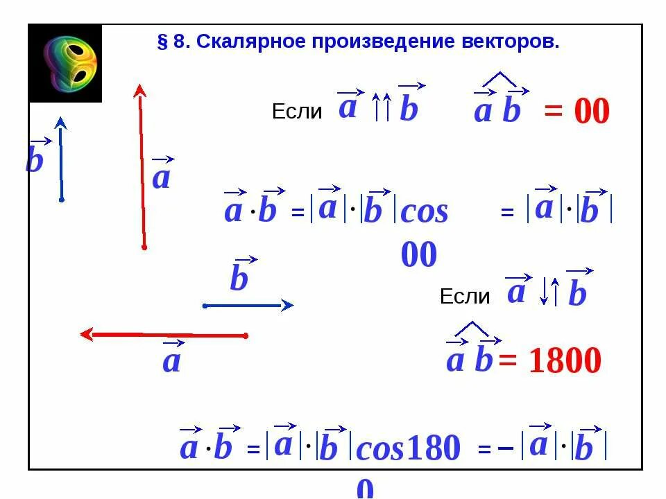 Cos вектор а вектор б. Скалярное произведение векторов. Скалярное произведение 0. Скалярное произведение векторов cos. Скалярное произведение векторов a и b.