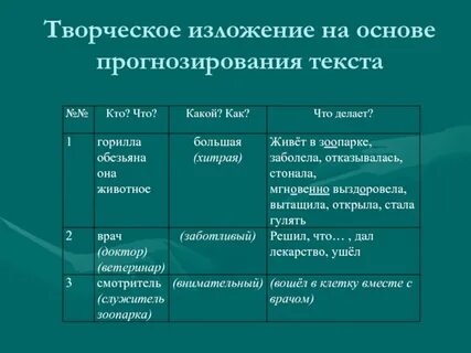 Творческое изложение